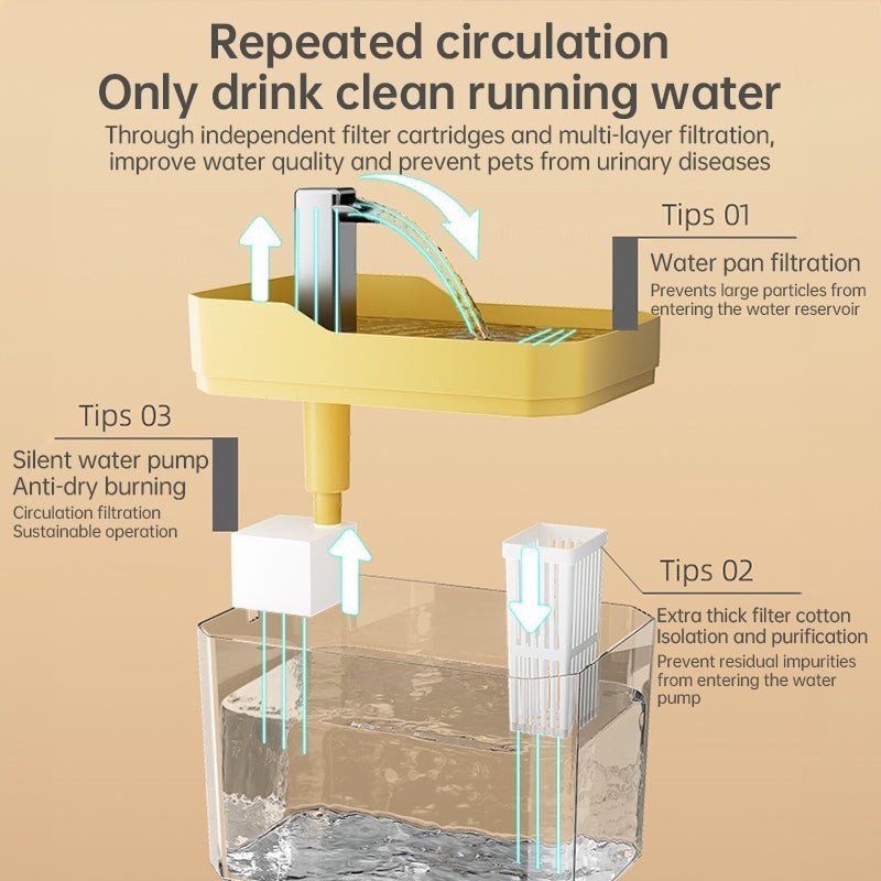 Fontaine à Eau Automatique – Hydratation saine pour votre animal