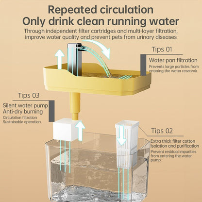 Fontaine à Eau Automatique – Hydratation saine pour votre animal